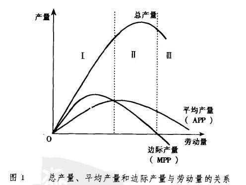 为什么达不到产量（达不到产量扣钱怎么办）