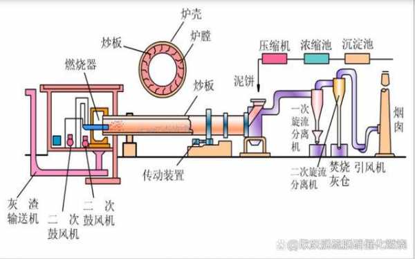 回转窑用什么燃料（回转窑燃烧方式）