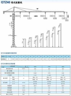 包含qtz280塔吊是什么含义的词条