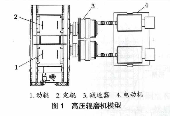 高压辊磨机是做什么（高压辊磨机安装总图）