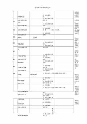 p1133是什么故障（p1137故障）