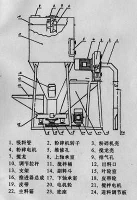 搅拌机的发动机在什么位置（搅拌机的工作原理和构造）