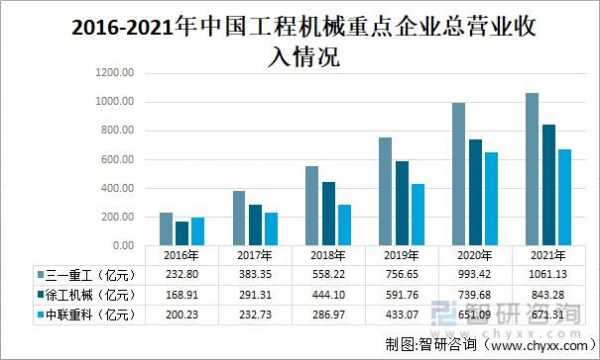 现在什么工程机械热门（开什么工程机械工资最高）