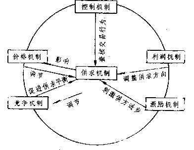 什么是一套机制（形成一套机制）