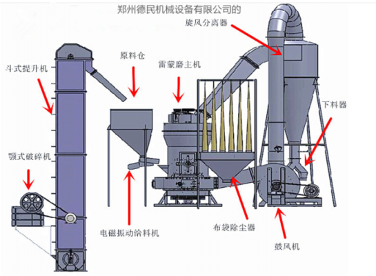 雷蒙磨匹配什么电机（雷蒙磨电气控制原理图）