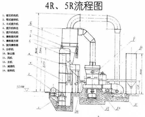 雷蒙磨匹配什么电机（雷蒙磨电气控制原理图）