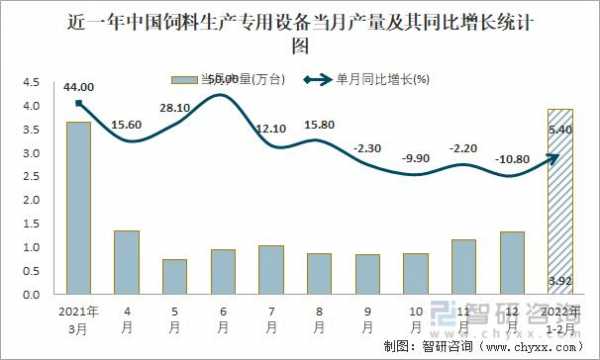 什么目产量最高（什么样的产量）