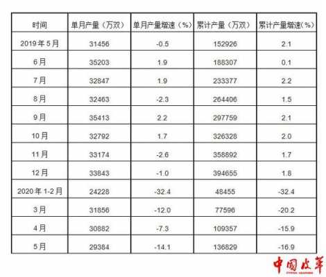 什么目产量最高（什么样的产量）