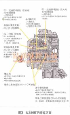 变速箱epc电磁阀是干什么的（变速箱tcc电磁阀功能）