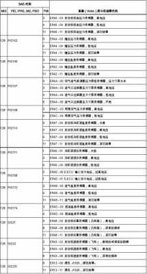 神刚掘机报警代码D033是什么（神刚挖机f033报警）