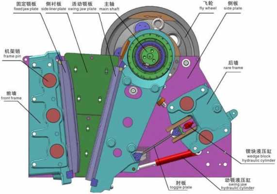 破碎机工作原理是什么（破碎机工作原理是什么意思）