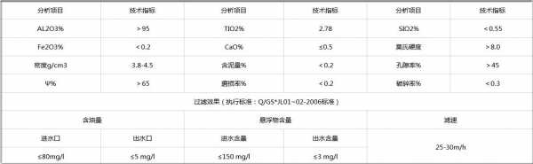 洗砂浓度指什么（洗砂的目的）