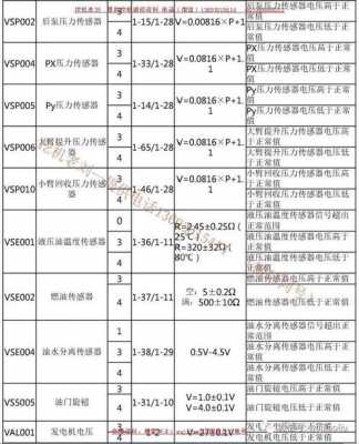 斗山挖机PC9什么意思（斗山_9c挖机故障报警代码）