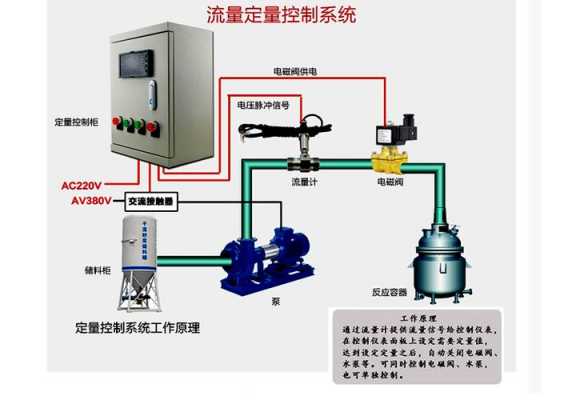 什么是负流量液压系统（负流量是怎么控制液压泵的）