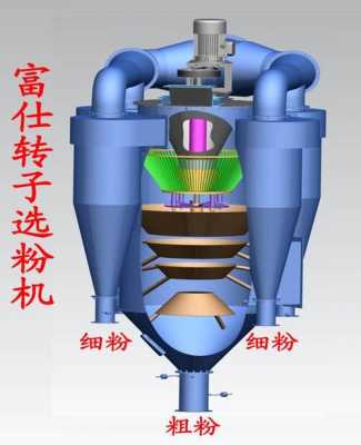 转子式选粉机有什么用（如何选用转子）