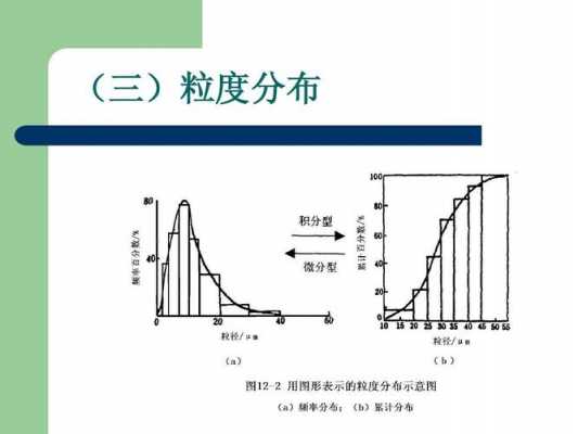 什么叫粒度比（粒度是什么）