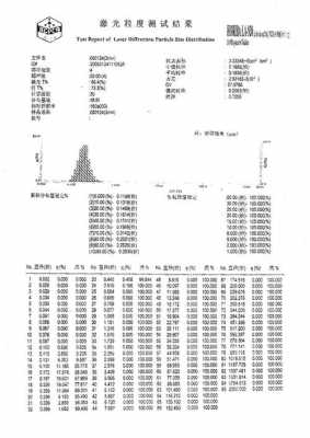 什么叫粒度比（粒度是什么）