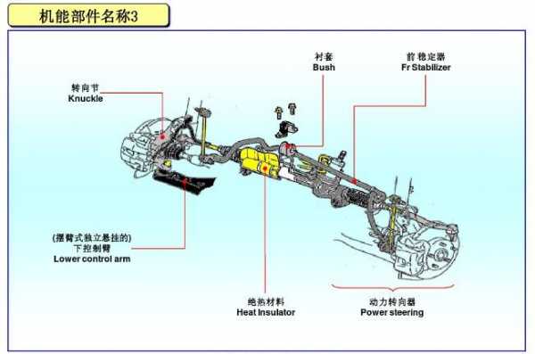 汽车六梁四柱指的是什么（汽车的六梁八柱图解）