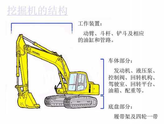 挖掘机要配重干什么（挖机配重结构示意图）