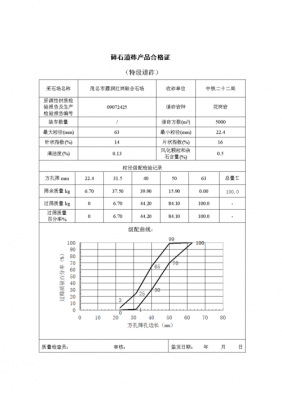 碎石经营要什么部门批准（碎石经营许可证）