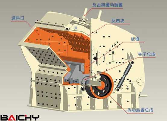 什么叫物料的破碎（物料破碎方法有哪几种）