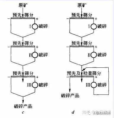 什么叫闭路破碎（什么叫闭路破碎的意思）