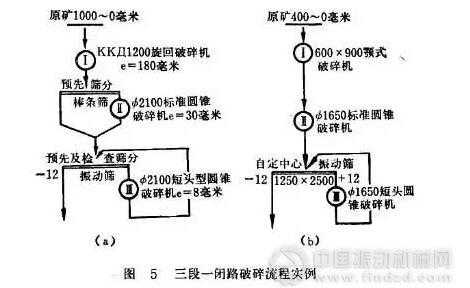 什么叫闭路破碎（什么叫闭路破碎的意思）