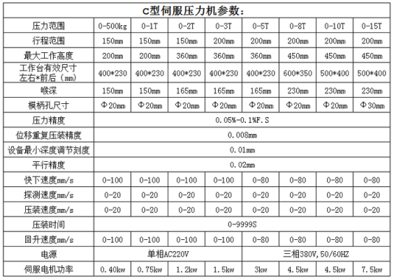 什么是压力机有效行程（压力机每分钟行程次数）