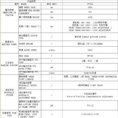 三一55出p070什么意思（三一55故障代码p070）