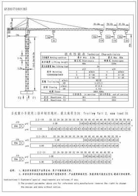 塔式起重机Q代表什么（塔式起重机代号含义）