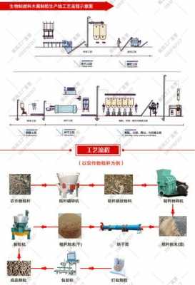 生产颗粒需要什么设备（生产颗粒的操作流程）