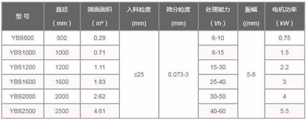 粉碎粒度mm指什么（粉碎粒度偏低）