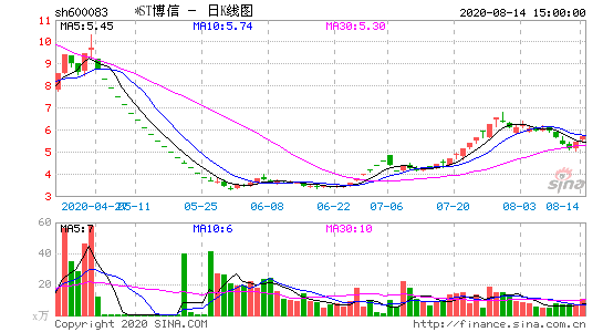 博信股份是什么问题（博信股份是一家很怪异的公司）