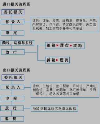 报关机什么的含义是（什么是报关程序）