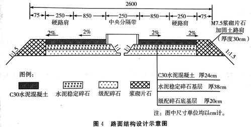 什么时候做路肩（什么时候做路肩最好）