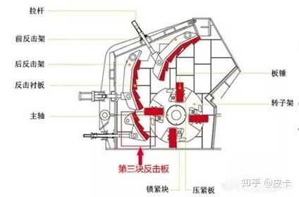 反击破板锤磨损到什么情况更换（反击破板锤磨损到什么情况更换）