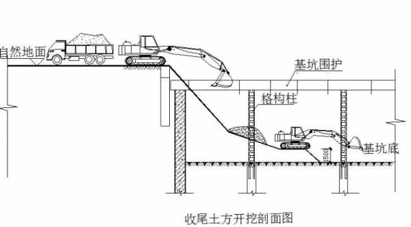 挖十米以内用什么机械（开挖10米深基础施工方案）