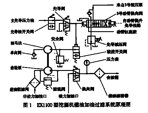 什么是挖机逻辑油路（挖掘机构油路工作过程）