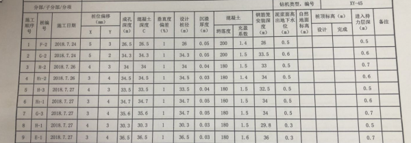 混凝土破碎套什么定额（混凝土破碎系数多少）