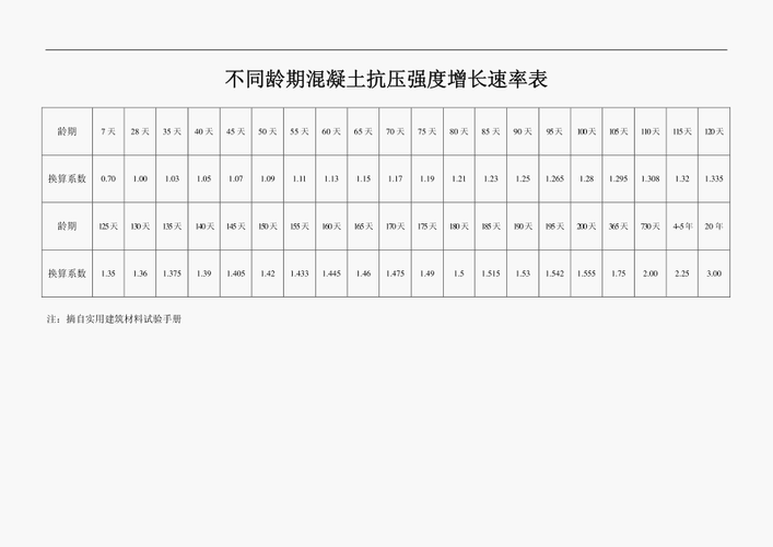 混凝土破碎套什么定额（混凝土破碎系数多少）