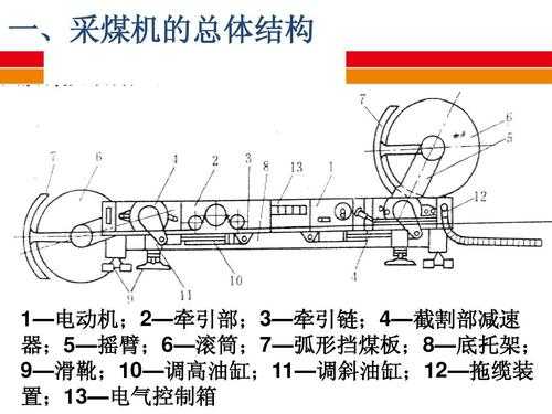 采煤机先导是什么意思（采煤机启动顺序）