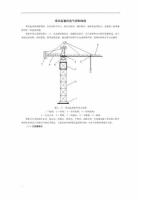 三一塔吊备用是什么意思（三一塔吊说明书）