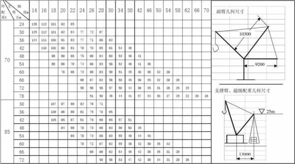 吊车作业半径指什么（吊车工作半径表）