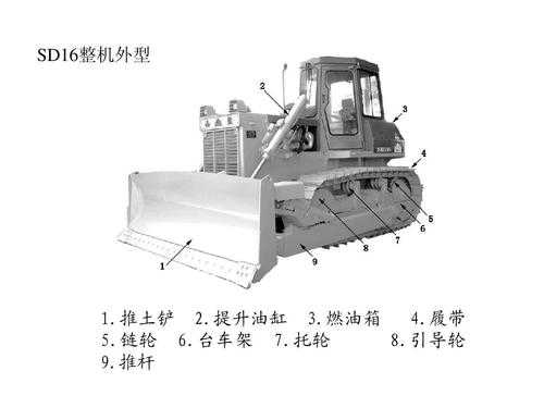 推土机推土部位叫什么（推土机推的原理是什么）