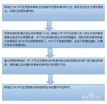 移动设备都是什么手续（移动设备包括什么）