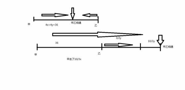 什么叫相向转动（相向转动什么意思）