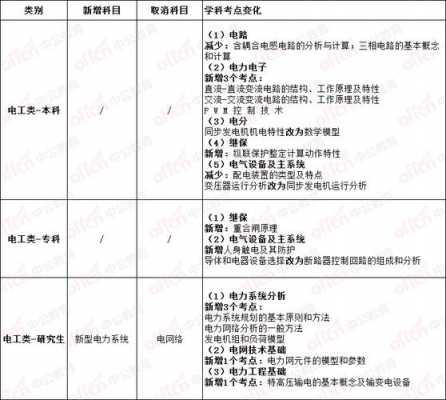 购发电机计入什么科目（工程施工购买发电机会计分录）