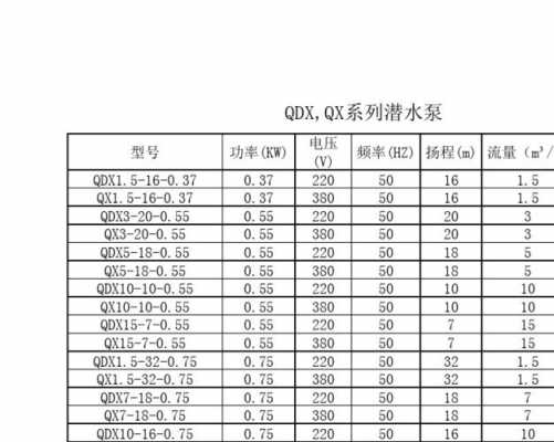 泵出产编号代表什么（水泵出厂编号）