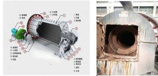 球磨机桶体发热是什么问题（球磨机涨肚的原因和解决方法）