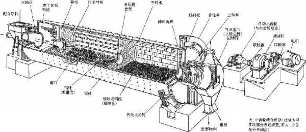 球磨机桶体发热是什么问题（球磨机涨肚的原因和解决方法）